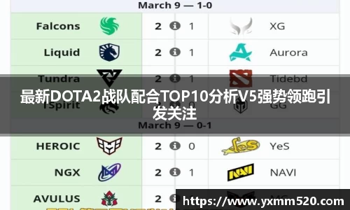 最新DOTA2战队配合TOP10分析V5强势领跑引发关注